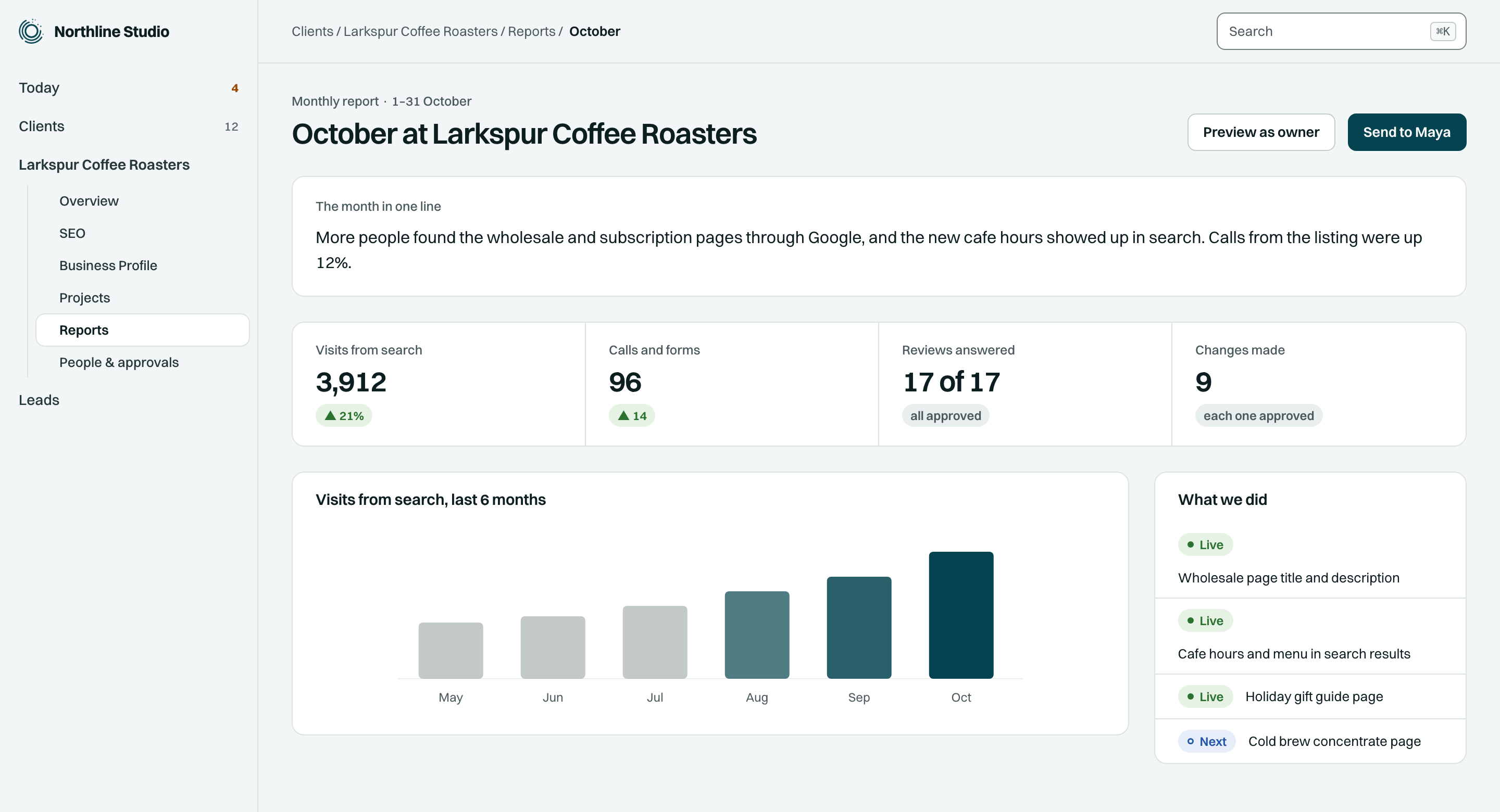 A monthly client report (illustrative data)