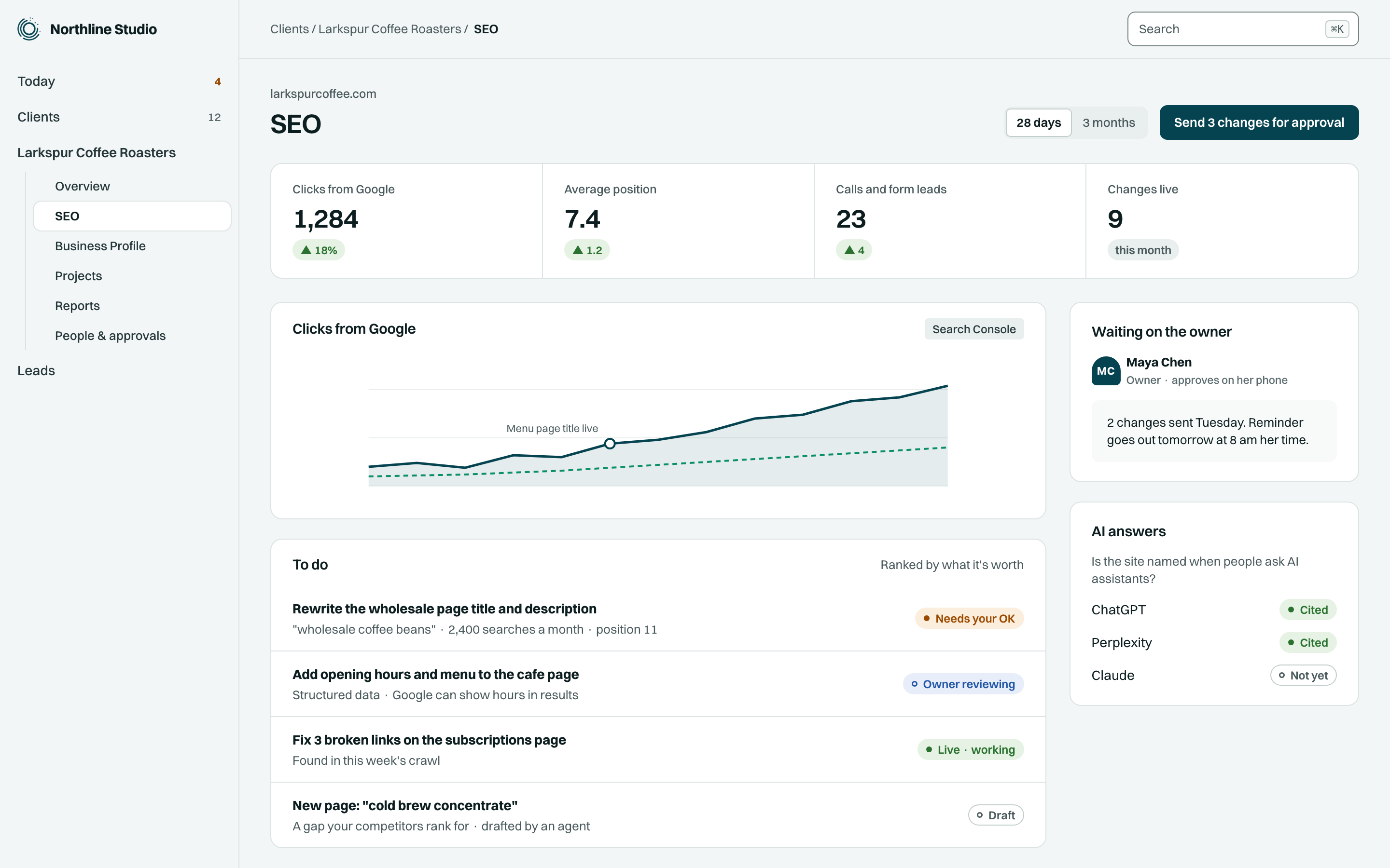 Northline Studio's SEO workspace for Larkspur Coffee Roasters: clicks, position, leads and a ranked to-do list (illustrative data)
